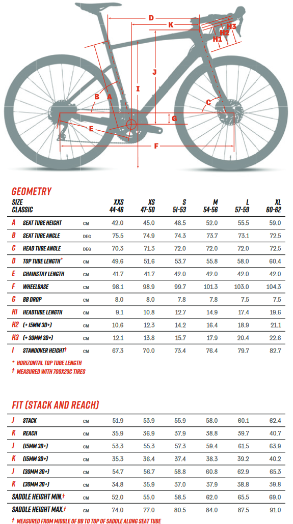 KRYPTON PRO – Argon 18 Polska